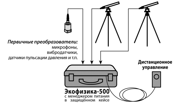 Как возбудить генератор напрямую